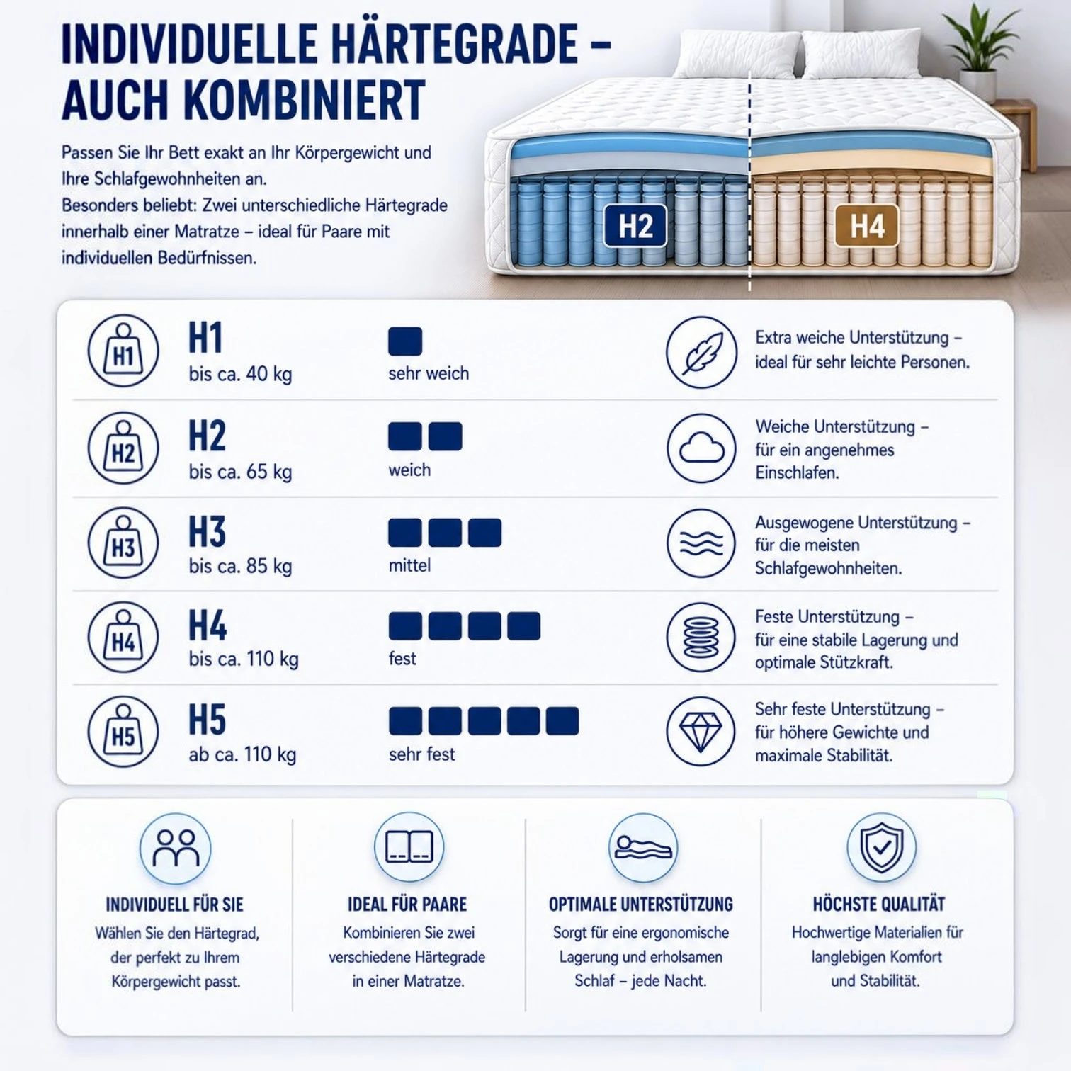 Boxspringbett ROCKSTAR Sten mit 90 cm Kopfteil für Dachschräge